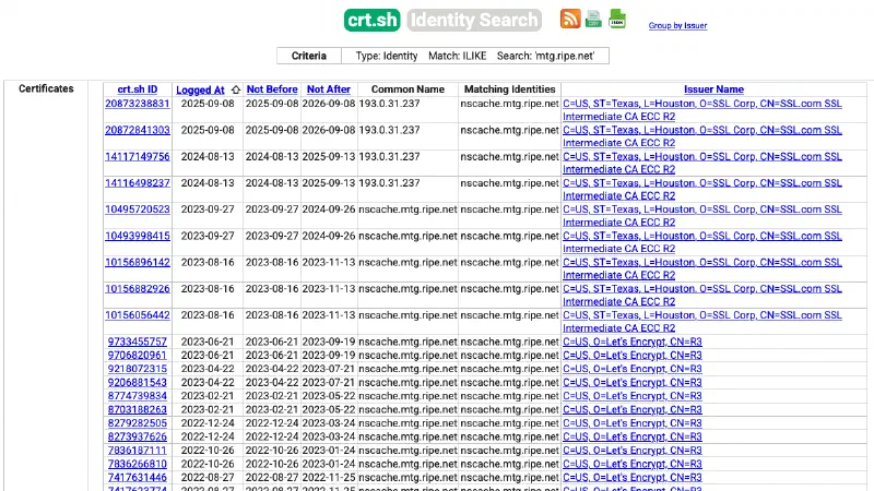 Screenshot of a CT log for mtg.ripe.net, showing only nscache.ripe.net